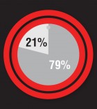 THURSDAYChurch responses 21%Anti-Scientologist sources 79%